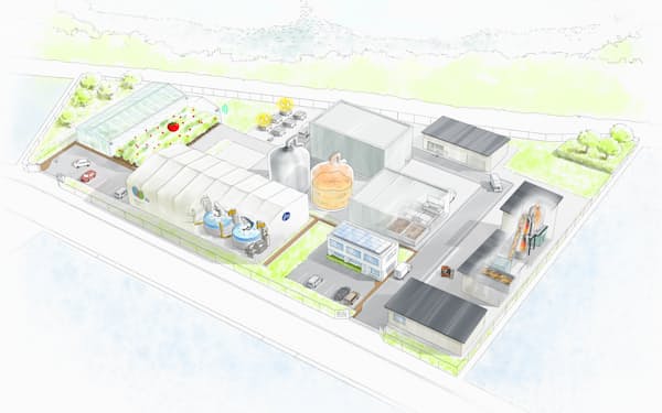 エア・ウォーターが長野県松本市に建設する資源循環型農園（イメージ）