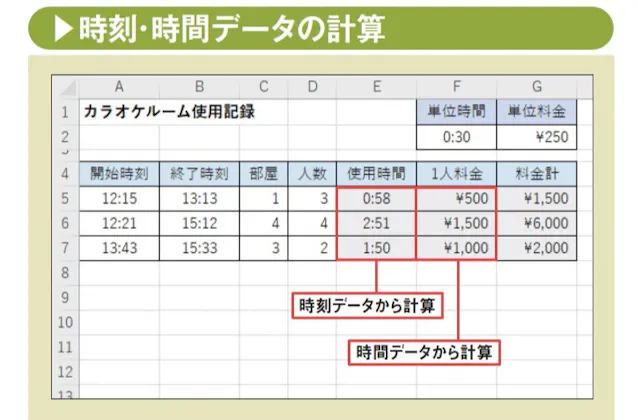 ExcelのHOUR関数で時刻から「時」を瞬時に抽出する方法 4 https%3A%2F%2Fimgix proxy.n8s.jp%2FDSXZQO2459175029092022000000 2.jpg?ixlib=js 3.8