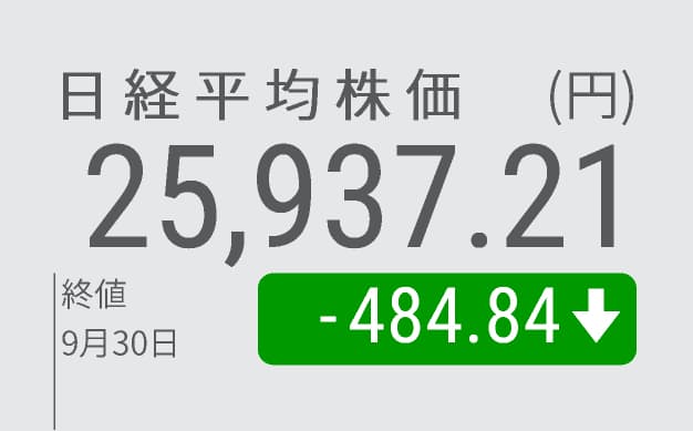 日経平均反落、終値484円安の2万5937円 :日本経済新聞