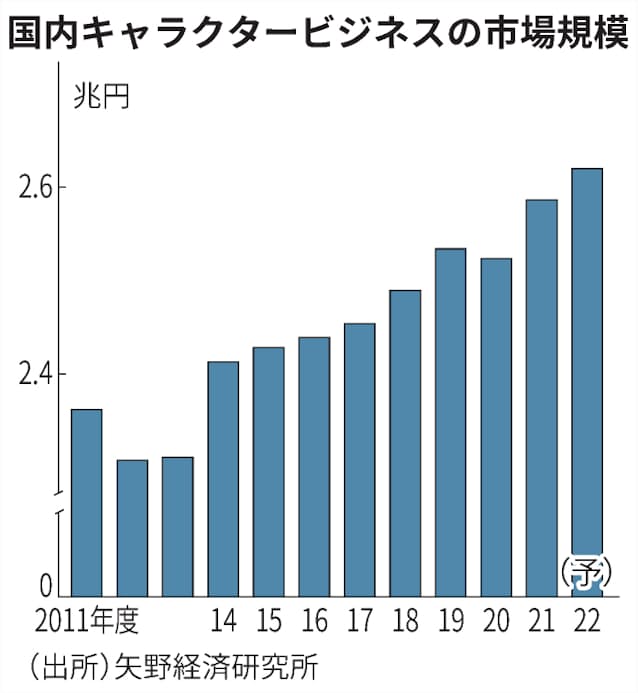 ローソンやセブン ガチャ旋風で稼ぐ 目的買いに的 日本経済新聞 ローソンやセブン ガチャ旋風で稼ぐ 目的買いに的 日本経済新聞
