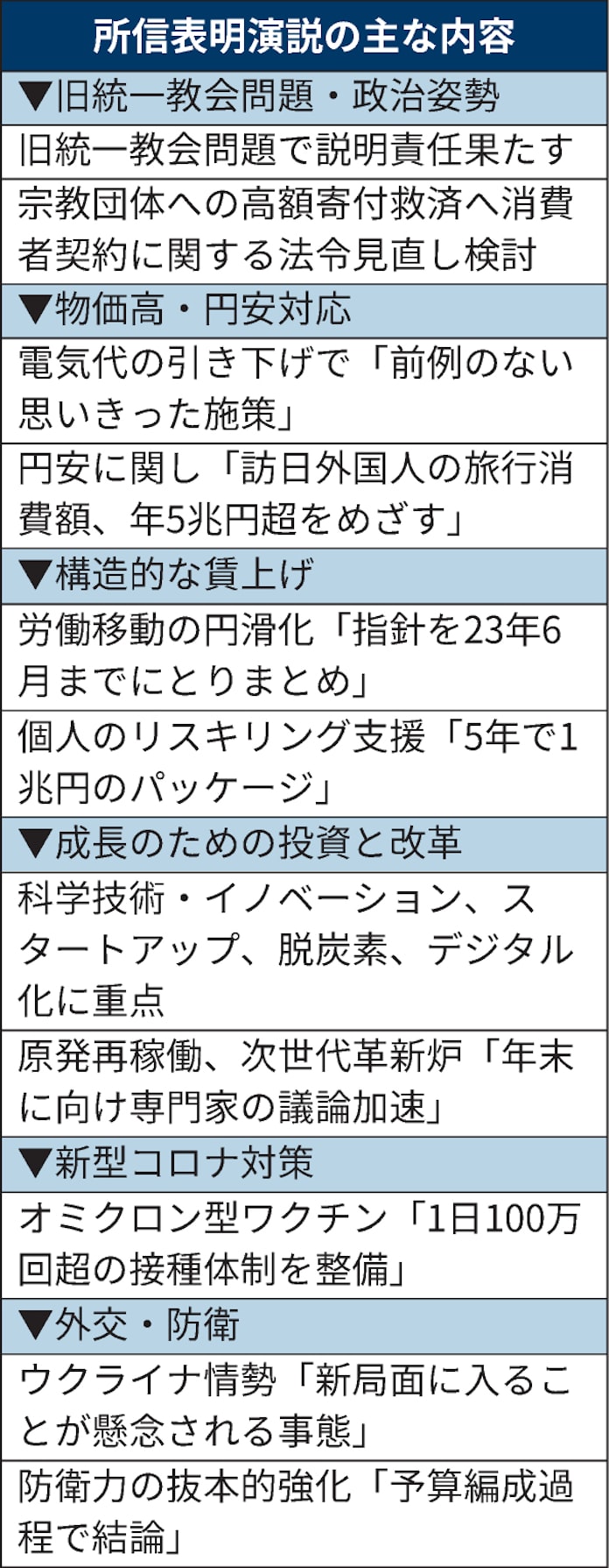 リスキリング支援 5年で1兆円 岸田首相が所信表明 日本経済新聞 リスキリング支援 5年で1兆円 岸田首相が所信表明 日本経済新聞