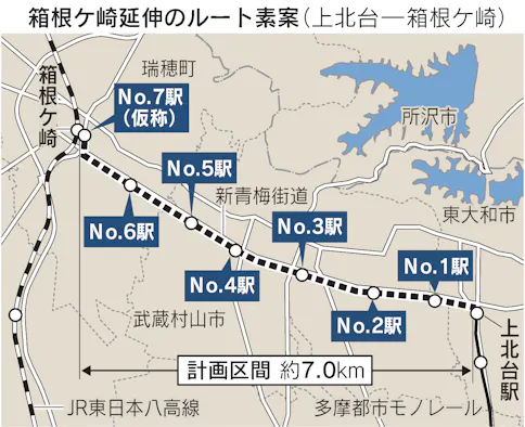 多摩モノレール箱根ケ崎延伸 新青梅街道沿い7駅新設 日本経済新聞 多摩モノレール箱根ケ崎延伸 新青梅街道沿い7駅新設 日本経済新聞