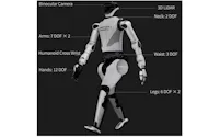 サービス業向けのAIロボットを手掛ける中国の星動紀元(ROBOTERA)は、シリーズA-IIで1億4100万ドルを調達した=同社サイトより