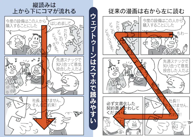 漫画アプリ首位line 迫るピッコマ 韓流 縦読み 席巻 日本経済新聞 漫画アプリ首位line 迫るピッコマ 韓流 縦読み 席巻 日本経済新聞