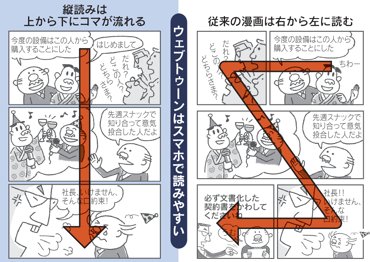 漫画アプリ首位line 迫るピッコマ 韓流 縦読み 席巻 日本経済新聞 漫画アプリ首位line 迫るピッコマ 韓流 縦読み 席巻 日本経済新聞