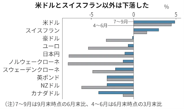 英ポンド 円が乱高下 主要通貨の変動率高く 日本経済新聞 英ポンド 円が乱高下 主要通貨の変動率高く 日本経済新聞