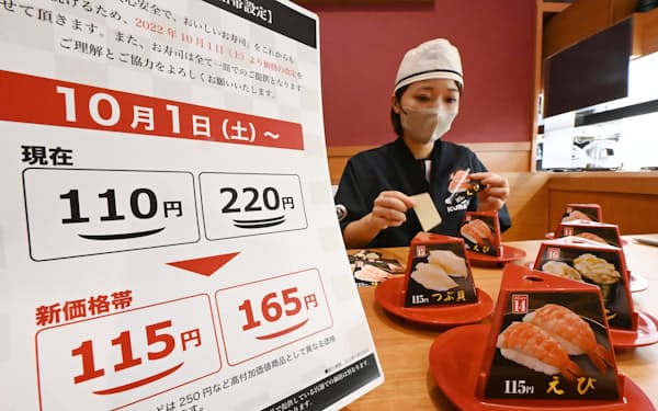 飲食店などでは値上げが進むが中小企業の取引では動きが鈍い。写真は店舗の価格表記を差し替えたくら寿司（9月30日、大阪市港区）