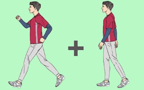 「まるで筋トレ」のウォーキング法