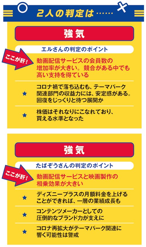 ディズニーの行く末は 動画配信の需要に陰り 日本経済新聞 ディズニーの行く末は 動画配信の需要に陰り 日本経済新聞