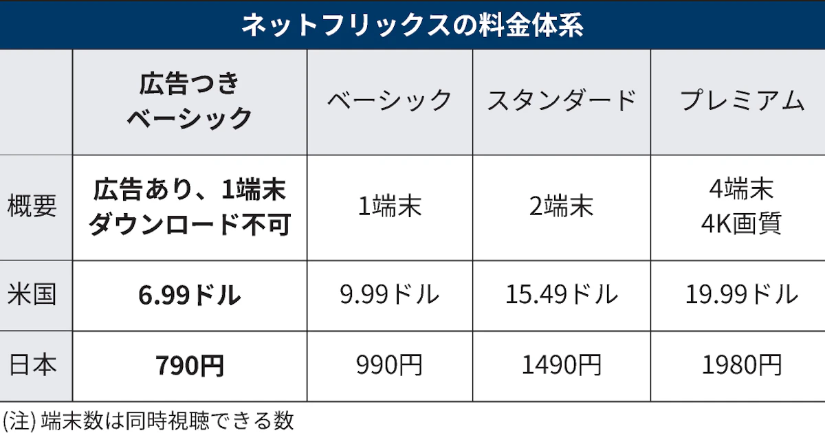 전세대출 심사 단축 방법