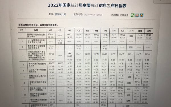 公表延期を知らせる中国国家統計局の公表スケジュール