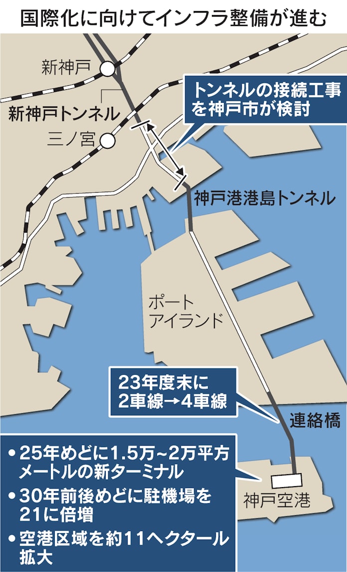 神戸空港 国際化へインフラ整備始動 25年新ターミナル 日本経済新聞 神戸空港 国際化へインフラ整備始動 25年新ターミナル 日本経済新聞