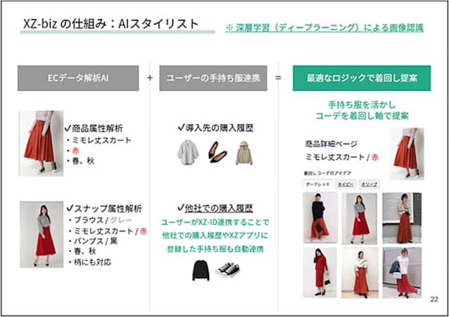 Aiスタイリスト 着回し提案 中古服ecで7倍売れた 日本経済新聞 Aiスタイリスト 着回し提案 中古服ecで7倍売れた 日本経済新聞