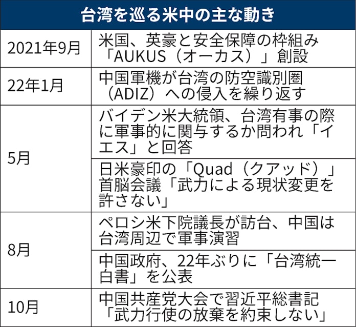 台湾有事とは 中国の武力行使を警戒 日本経済新聞 台湾有事とは 中国の武力行使を警戒 日本経済新聞