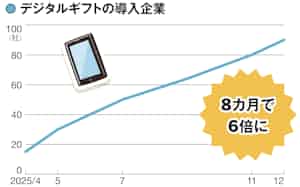 出所)デジタルプラス 出所)デジタルプラス