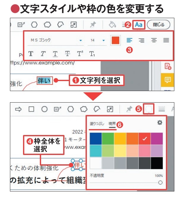 図4　フォント、文字サイズ、文字色などを変更するときは文字列を選択して「選択したテキストのプロパティを設 定または変更」をクリックし、表示される画面で設定する（1〜3）。枠線や内部の色を変 更するときは枠全体を選択して「色を変更」をクリックし、表示される画面の「塗りつぶし」または「境界」のパレットで色を選ぶ（4〜6）