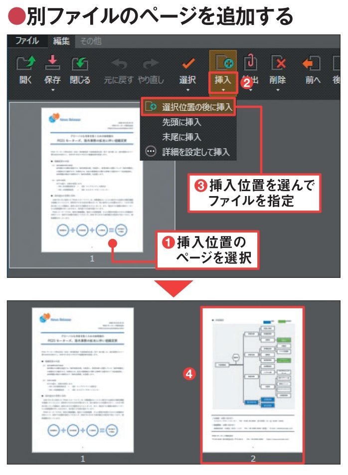 図3 挿入位置のページを選択して「挿入」メニューから挿入位置(ここでは「選択位置の後に挿入」)を選ぶ(1〜3)。先頭や末尾に追加するときはページを選ばなくてもよい。表示される画面で追加するPDFファイルを選ぶと、指定した位置にそのファイルのページが追加される(4)