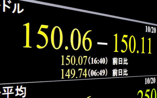 　円相場が急落し、一時、1ドル＝150円台を付けた円相場を示すモニター＝20日午後、東京・東新橋