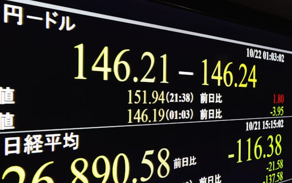 21日の円相場は政府・日銀の円買い介入で急騰した（22日、東京・東新橋）＝共同