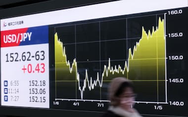 1ドル=152円台前半で推移する外国為替市場(28日、東京都中央区)