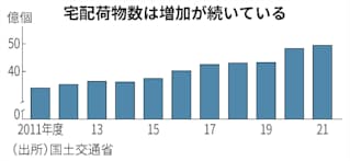 佐川急便 兵庫に大型物流施設 関西の中核拠点に 日本経済新聞 佐川急便 兵庫に大型物流施設 関西の中核拠点に 日本経済新聞