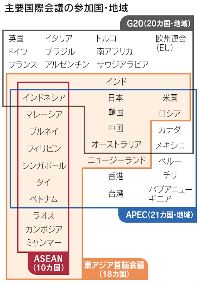 Gなど国際会議 東南アジアで集中開催 影落とす米中対立 日本経済新聞 Gなど国際会議 東南アジアで集中開催 影落とす米中対立 日本経済新聞