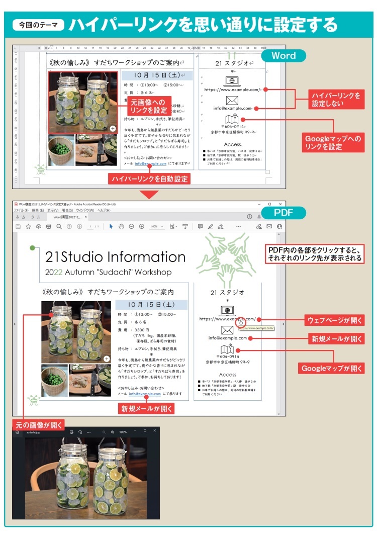図1 Wordには文字列や画像にハイパーリンクを設定する機能があり(上)、PDFファイルに出力した文書でもそのまま利用できる(下)。文書内から関連するウェブページやファイルを開いたり、宛先入りの新規メールを作成したりするときに便利だ。ハイパーリンクを上手に設定するコツを紹介しよう