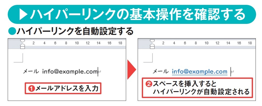 図2 URLやメールアドレスの後ろで改行したり、文字列を入力したりすると、ハイパーリンクが自動設定される。ここではメールアドレスの後ろにスペースを入力した(1、2)。ハイパーリンクが設定された箇所は下線付きの青文字に変わる