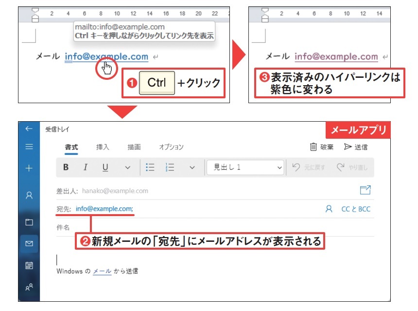 図3 「Ctrl」キーを押しながらハイパーリンクをクリックすると、リンク先が表示される。メールアドレスの場合は、既定のメールアプリで宛先が表示された新規メールが開く(1、2)。表示済みのハイパーリンクは、文字列が青色から紫色に変わる(3)