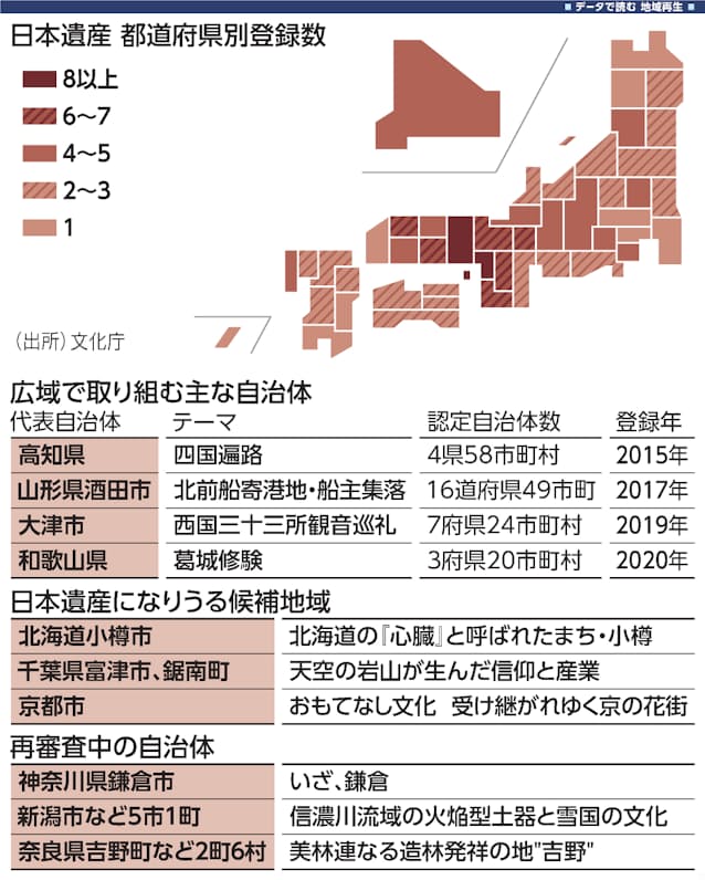観光資源 点 から 面 に 日本遺産の登録続々 日本経済新聞 観光資源 点 から 面 に 日本遺産の登録続々 日本経済新聞