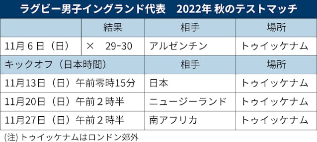 ラグビーw杯 チーム紹介 男子イングランド代表 日本経済新聞 ラグビーw杯 チーム紹介 男子イングランド代表 日本経済新聞
