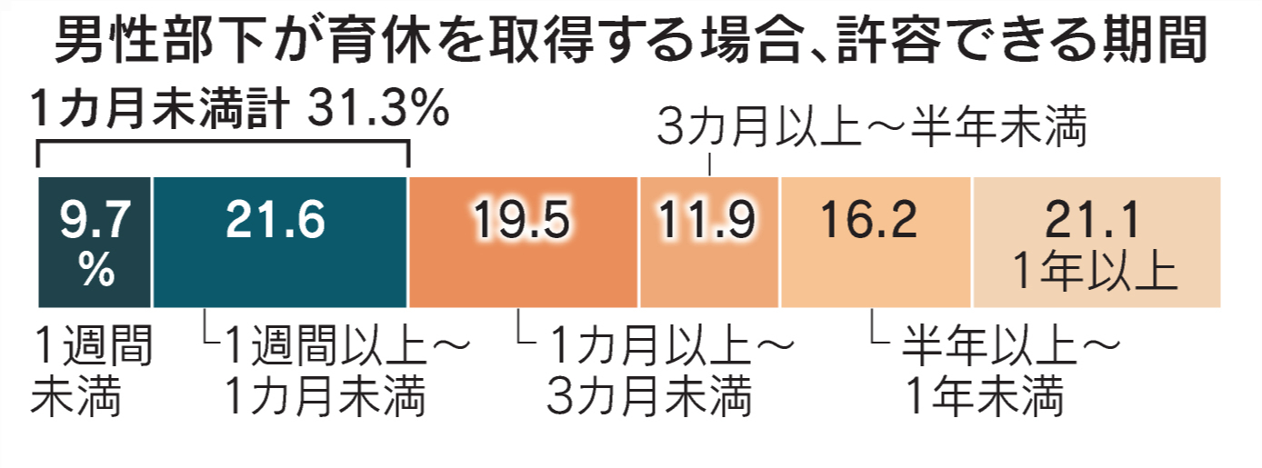 (注)日経ウーマノミクス・プロジェクトのアンケートをもとに作成