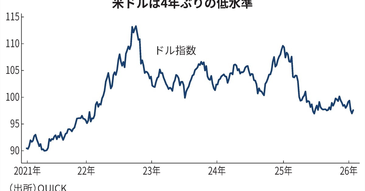 米資産の削減、投資家4割が計画 世界でじわり進む「米国売り」 - 日本経済新聞