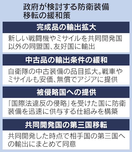 中古防衛装備の輸出条件を緩和 政府、戦車やミサイル: 日本経済新聞