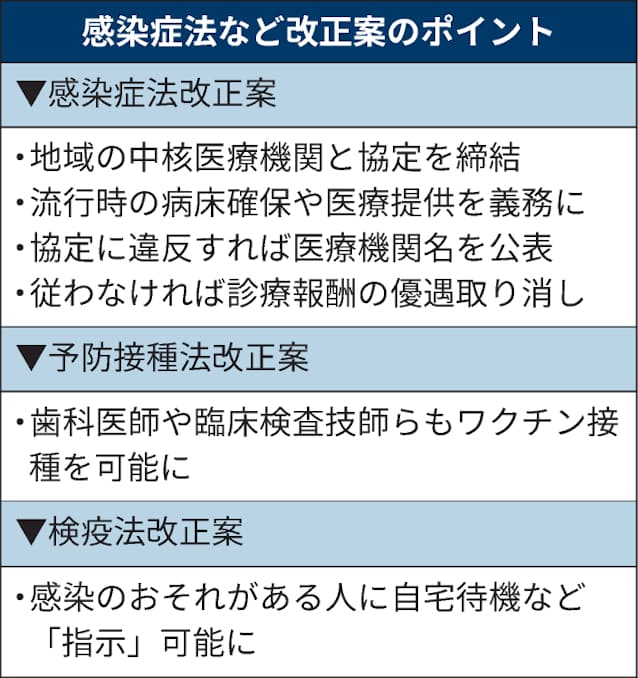 感染症法改正案 対立回避へ付則に野党案 衆院で可決 日本経済新聞 感染症法改正案 対立回避へ付則に野党案 衆院で可決 日本経済新聞