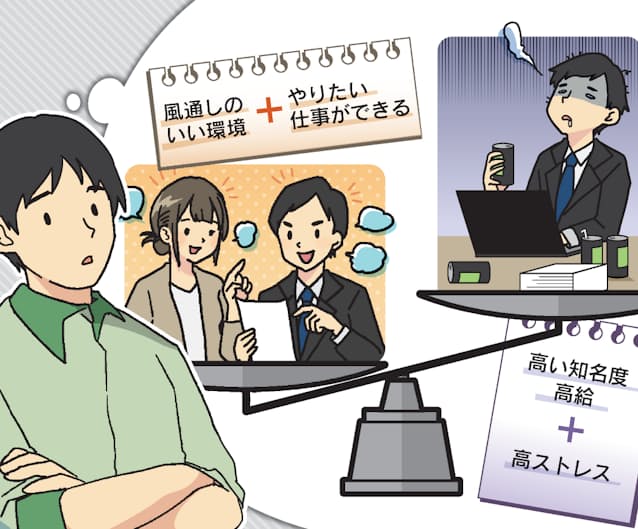親が反面教師 ウェルビーイング実現の会社探すには 日本経済新聞 親が反面教師 ウェルビーイング実現の会社探すには 日本経済新聞