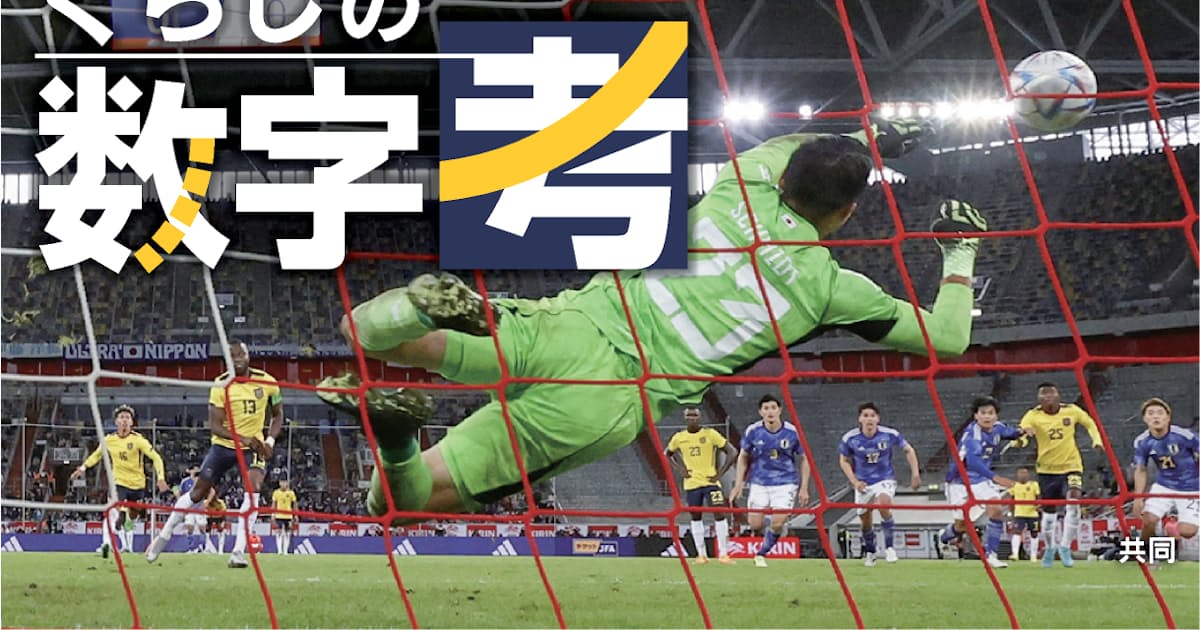 成功率87 5 サッカーpk戦 勝機は 右上 にあり 日本経済新聞 成功率87 5 サッカーpk戦 勝機は 右上 にあり 日本経済新聞