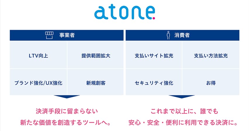 ネットプロテクションズ カゴ落ち防止 と Ltv向上 を1サービスで支援する後払い決済サービスを提供開始 日本経済新聞 ネットプロテクションズ カゴ落ち防止 と Ltv向上 を1サービスで支援する後払い決済サービスを提供開始 日本経済新聞