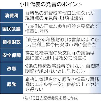 中道・小川淳也新代表、食品の恒久減税を維持 国民会議の参加を留保 - 日本経済新聞