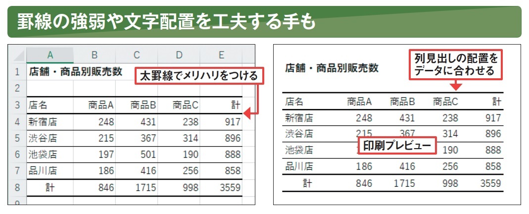図2 さらに通常の細い罫線と太めの罫線でメリハリをつけるとよい。また、項目名の文字配置をデータに合わせると、印刷した際に項目の区切りが明確になる。ただし、右揃えにした項目名は、テーブルに変換した際にオートフィルター矢印で右端が隠れてしまうので一長一短だ