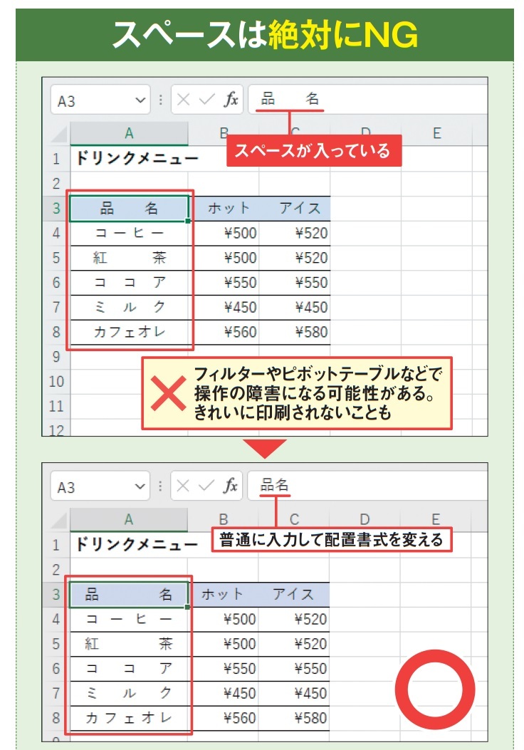 図1 文字列の間にスペースを入れると、データベース処理で問題が起こる。普通に入力して文字列の配置書式で調整するのが定石だ