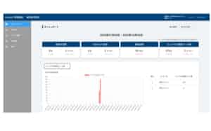 兼松が提供を安全運転支援アプリ「KG monap」の管理画面では、各スマホのロックされた回数などの状況をモニタリングできる 兼松が提供を安全運転支援アプリ「KG monap」の管理画面では、各スマホのロックされた回数などの状況をモニタリングできる