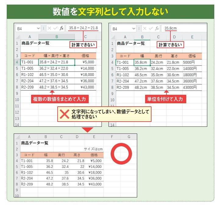 図1 上のように数値を文字列として入力すると、「幅が40未満に絞り込む」といったデータ処理ができない。幅、奥行、高さを「×」でつないだ文字列にするなどデータベース処理的には論外。また、「cm」といった単位の文字列を付けると、数値として計算できなくなってしまう。この例では幅、奥行、高さのそれぞれを数値として別々のセルに入力するのが正解