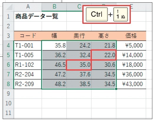 図3 赤枠部分も含めて小数点以下1桁の表示で揃った。続けて「Ctrl」+「1」キーを押して、「セルの書式設定」画面を開く