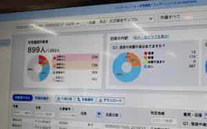 管理画面で一括して従業員の安否を確認できる 管理画面で一括して従業員の安否を確認できる