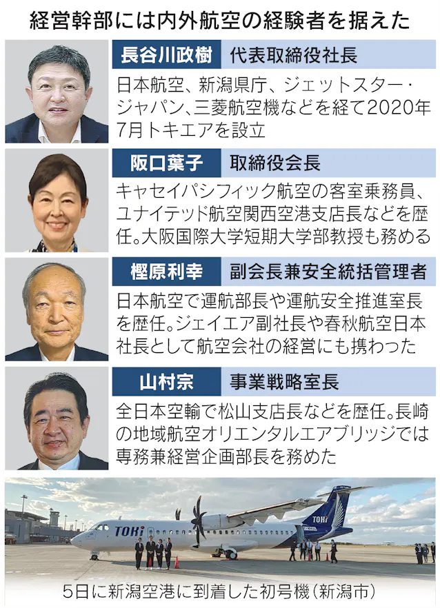 エアライン革新 いいとこ取りで 内外航空出身者が集結 日本経済新聞 エアライン革新 いいとこ取りで 内外航空出身者が集結 日本経済新聞