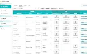 化学業界に特化した生産管理ソフトを手掛けるSotasは10億円を調達した 化学業界に特化した生産管理ソフトを手掛けるSotasは10億円を調達した