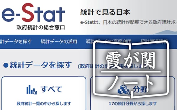 総務省統計局が中心になって整備してきた政府統計の窓口「e-Stat」の画面
