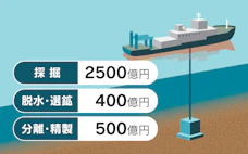 南鳥島沖レアアース、採掘→精製に3400億円 国産化へスピード勝負