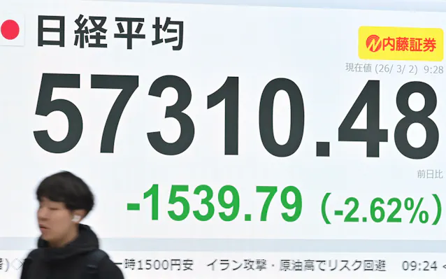 日経平均株価、一時1500円安 イラン攻撃・原油高でリスク回避 - 日本経済新聞